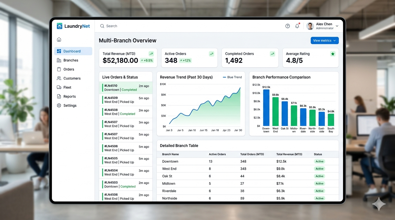 Real-Time Multi-Branch Dashboard