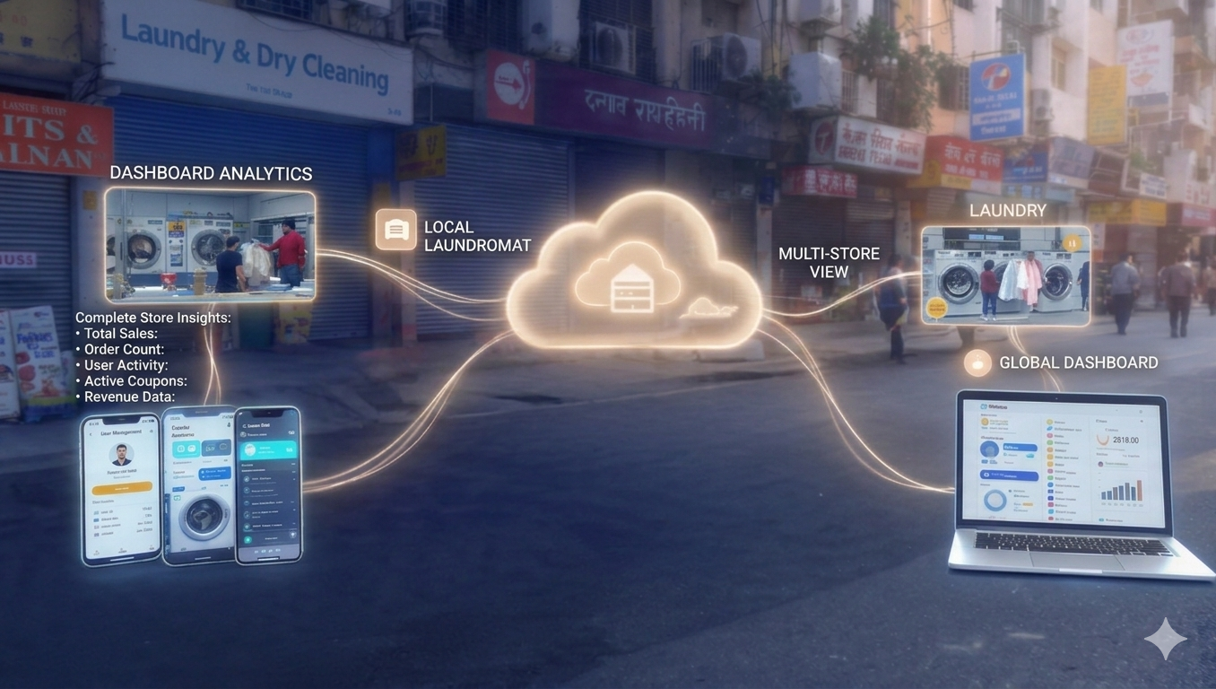 Cloud Software Connecting Multiple Branches